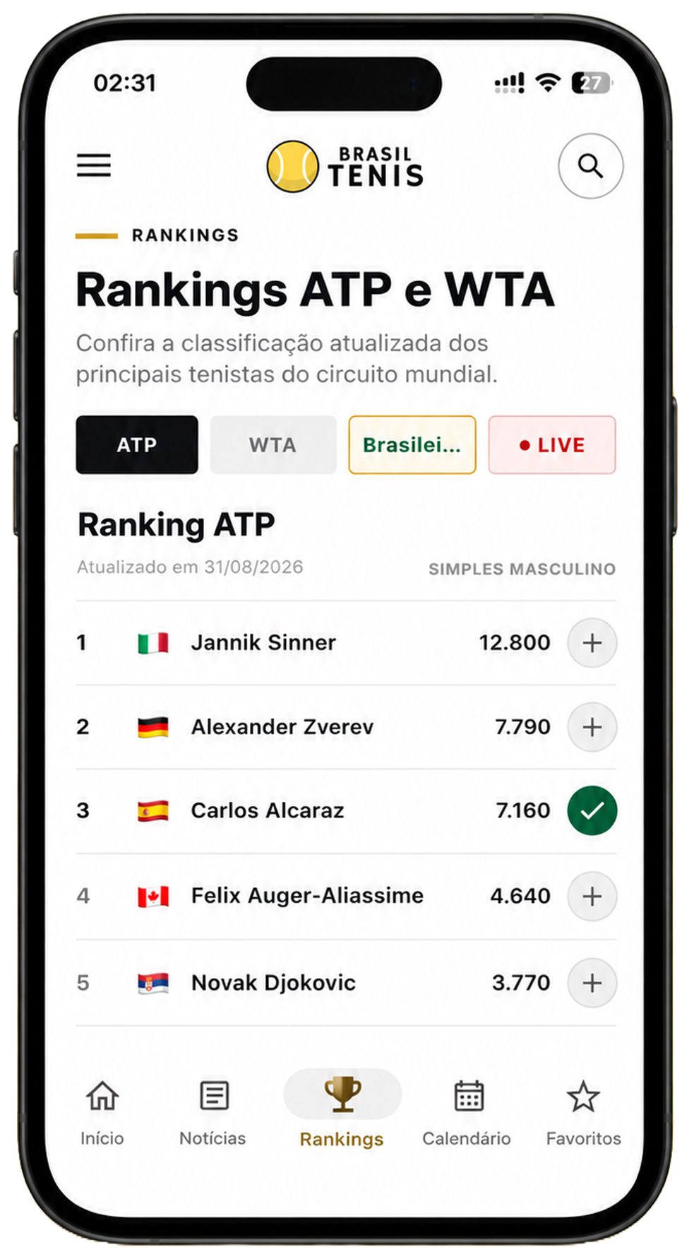 Rankings ATP e WTA no Brasil Tênis